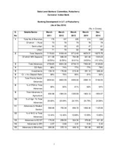 State Level Bankers’ Committee, Puducherry Convenor: Indian Bank Banking Development in U.T. of Puducherry (As of Dec[removed]Rs. in Crores)