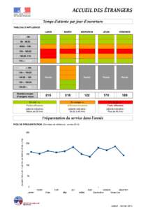 9 - tableaux d'affluence Séjour Fév 2015