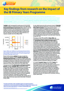 Key findings from research on the impact of the IB Primary Years Programme The International Baccalaureate (IB) Global Research Department collaborates with universities and independent research organizations worldwide t