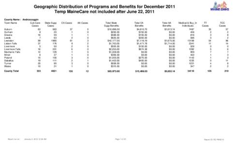 Geographic Distribution of Programs and Benefits for December 2011 Temp MaineCare not included after June 22, 2011 County Name : Androscoggin Town Name Cub Care Cases