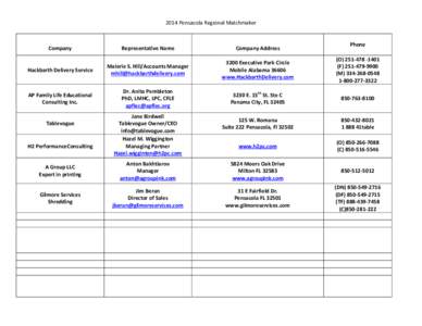 Geography of the United States / Florida / Geography of Florida / Pensacola /  Florida / Family life education