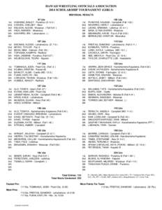 HAWAII WRESTLING OFFICIALS ASSOCIATION 2014 SCHOLARSHIP TOURNAMENT (GIRLS) INDIVIDUAL RESULTS 1st 2nd 3rd