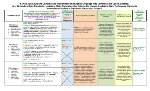 STARBASE Louisiana Correlation to Mathematics and English/Language Arts Common Core State Standards, Next Generation State Standards, Louisiana State Comprehensive Science Curriculum, Louisiana State Technology Standards