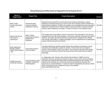 Parents Reaching Out (PRO) Grants for Regional/Provincial Projects[removed]