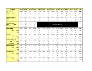 RDA PRACTICAL RESULTS Program Allan Hancock[removed]pass