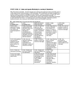 Mind / Nonverbal communication / Learning / Active listening / Skill / Job interview / Vocabulary / Message / Workplace listening / Behavior / Communication / Human behavior