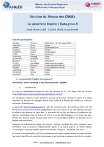 Réunion du Réseau des CRIGEs La passerelle Inspire / Data.gouv.fr Jeudi 26 mars11h30 à 13h00 à Saint Mandé Liste des participants ARCHIAS