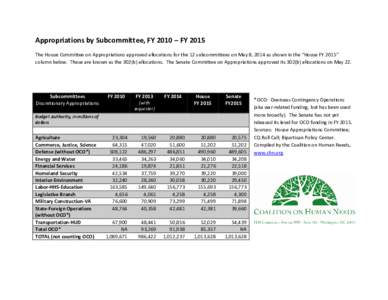 Appropriations by Subcommittee, FY 2010 – FY 2015 The House Committee on Appropriations approved allocations for the 12 subcommittees on May 8, 2014 as shown in the “House FY 2015” column below. These are known as 