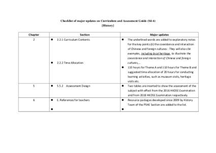 Checklist of major updates on Curriculum and Assessment Guide (S4-6) [History] Chapter 2  Section