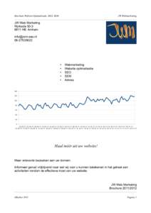 Brochure Website Optimalisatie, SEO, SEM  JW Webmarketing JW Web Marketing Rijnkade 50-3