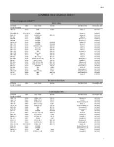 [removed]SUMMER 2014 CHANGE SHEET ***New Changes are in Bold*** NEW CRNs COURSE