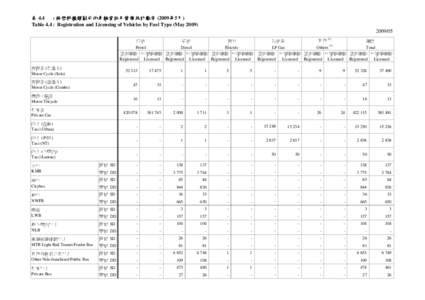 表 4.4 : 按燃料種類劃分的車輛登記及發牌統計數字 (2009年5月) Table 4.4 : Registration and Licensing of Vehicles by Fuel Type (May[removed] 汽油