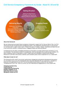 Civil Service Competency Framework by Grade – Band S1, S2 and S3  Setting Direction Seeing the Big Picture Changing and Improving Making Effective Decisions