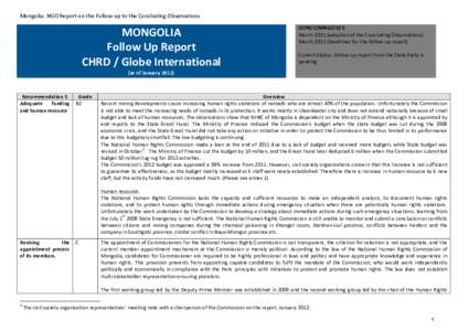   Mongolia:	
  NGO	
  Report	
  on	
  the	
  Follow-­‐up	
  to	
  the	
  Concluding	
  Observations	
   	
   MONGOLIA	
   Follow	
  Up	
  Report	
  	
  