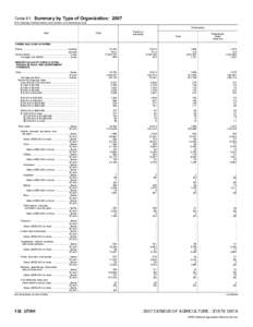 2007 Census of Agriculture Utah[removed]