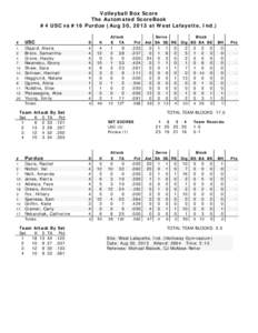 Volleyball Box Score The Automated ScoreBook #4 USC vs #16 Purdue (Aug 30, 2013 at West Lafayette, Ind.) Attack E TA