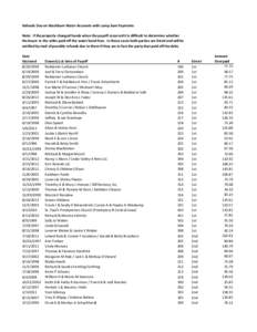 Refunds Due on Washburn Water Accounts with Lump Sum Payments Note: If the property changed hands when the payoff occurred it is difficult to determine whether the buyer or the seller paid off the water bond fees. In tho