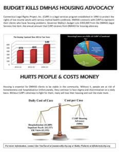 BUDGET KILLS DMHAS HOUSING ADVOCACY Connecticut Legal Rights Project, Inc. (CLRP) is a legal services program established in 1990 to protect the rights of low income adults with serious mental health conditions. DMHAS co