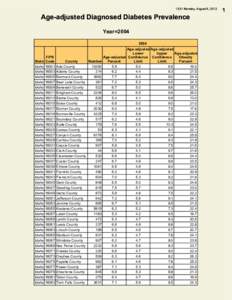 13:31 Monday, August 6, 2012  Age-adjusted Diagnosed Diabetes Prevalence Year=[removed]