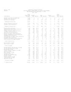 University System of Georgia / Albany /  Georgia / Gainesville State College / Bainbridge College / Dalton State College / Georgia Highlands College / Darton College / Atlanta Metropolitan College / Albany State University / Georgia / American Association of State Colleges and Universities / Association of Public and Land-Grant Universities