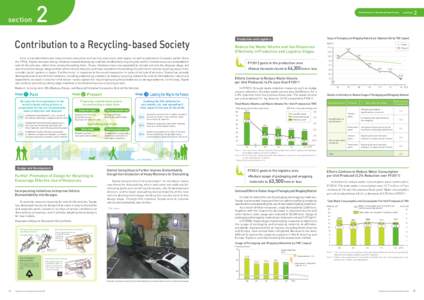 Optical materials / Recycling / Water conservation / Toyota / Packaging and labeling / Vehicle recycling / Waste minimisation / Polyethylene terephthalate / Waste / Chemistry / Sustainability / Industrial ecology