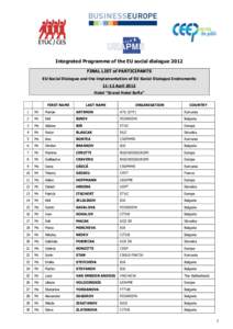 Integrated Programme of the EU social dialogue 2012 FINAL LIST of PARTICIPANTS EU Social Dialogue and the implementation of EU Social Dialogue InstrumentsApril 2012 Hotel “Grand Hotel Sofia” FIRST NAME