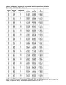 Table[removed]Parameters for stem ratio equations for selected stem biomass equations (See text for explanation of equation use) Source Species Component a b