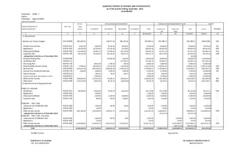 Economy / Income statement / Public finance / Microeconomics / Revenue / Fee / Tax