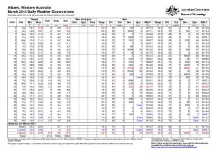 Albany, Western Australia March 2014 Daily Weather Observations Most observations from a city site down near the harbour, but some from the airport. Date