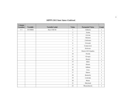 1  SHPPS 2012 State Status Codebook Column Location