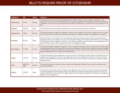 Elections / Public records / Voter registration / Security / Canadian nationality law / Identity document / National Voter Registration Act / Election fraud / United States nationality law / Government / Nationality law / Politics