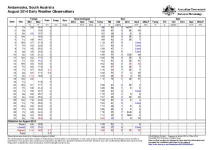 Andamooka, South Australia August 2014 Daily Weather Observations Date Day