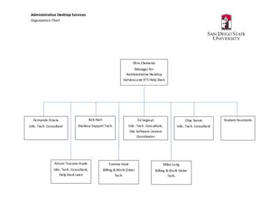 Administrative Desktop Services Org. Chart; Rev