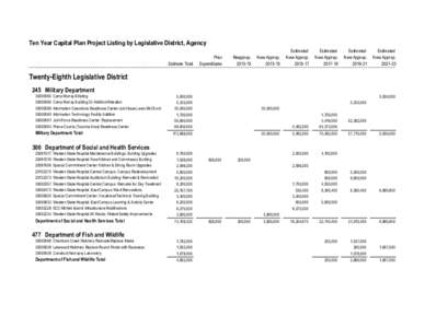 Twenty-Eighth Legislative District Proposed[removed]Ten-Year Capital Plan