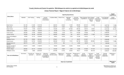 County Libraries and County Co-operative / Bibliothèques de comté et co-opérative de bibliothèques de comté Library Financial Report / Rapport financier de la bibliothèque Capital Expenditures  Operating Expenditur