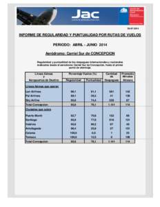 INFORME DE REGULARIDAD Y PUNTUALIDAD POR RUTAS DE VUELOS PERIODO: ABRIL - JUNIO 2014 Aeródromo: Carriel Sur de CONCEPCION Regularidad y puntualidad de los despegues internacionales y nacionales