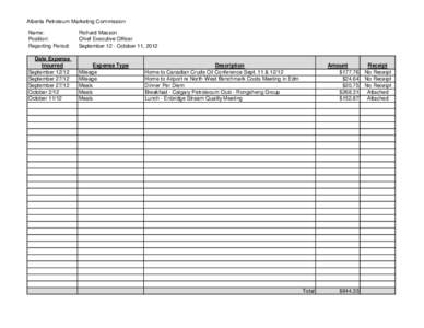 Alberta Petroleum Marketing Commission Name: Position: Reporting Period:  Richard Masson