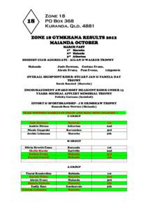 Microsoft Word - Zone 18 results from zone gymkhana 2012.doc