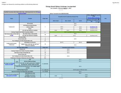 Exhibit 5 (Changes are indicated by underlining additions and [bracketing deletions]. Page 58 of 62  Chicago Board Options Exchange, Incorporated