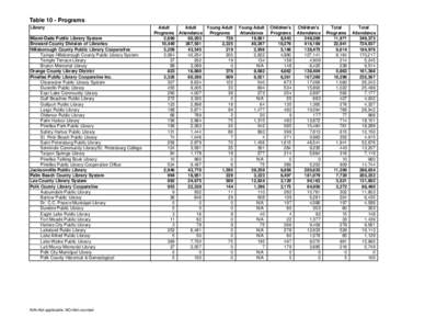 2008 Data Tables Final.xls