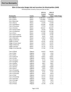 Find Your Municipality[removed]Executive Budget Aid and Incentives for Municipalities (AIM) All Municipalities Sorted by County and then by Class  Municipality