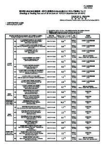 プレス発表資料 (News Release) 東京電力株式会社福島第一原子力発電所の20km以遠のモニタリング結果について (Readings at Reading Post out of 20 km Zone of TEPCO Fukushima Dai-ichi NPP)