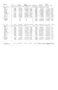 Kalamazoo County[removed]Assessed and Equalized Valuation