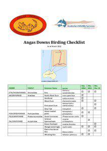 Angas Downs Birding Checklist As at March 2012