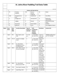 St. Johns River Paddling Trail Data Table Nov[removed]PC  Primitive