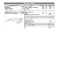 ONSLOW COUNTY Census of Agriculture[removed]Total Acres in County Number of Farms Total Land in Farms, Acres Average Farm Size, Acres