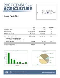 Puerto Rico / Agriculture / Farm / Human geography / Municipalities of Puerto Rico / Coamo /  Puerto Rico