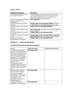 Apple eMac Standards Subpart Remarks  § [removed]Software applications