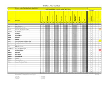 2014 Maine Robot Track Meet Ellsworth Robotic Track Meet Results - May 5th, 2014 South Portland Robotic Track Meet Results - May 17th, 2014 Bath