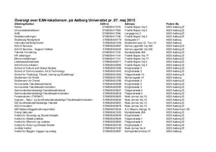 Oversigt over EAN-lokationsnr. på Aalborg Universitet pr. 07. maj 2015 Afdeling/Institut Rektor Universitetsdirektøren AUB Studieforvaltningen